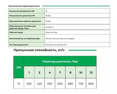 КОНДЕНСАТООТВОДЧИК ТЕРМОСТАТИЧЕСКИЙ УГЛОВОЙ ТЕРМОКОН АСТА-КТ361- 16-200-1/2" PN16 TMAX200 латунь - 2 108 491.3 сум / шт.