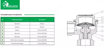КОНДЕНСАТООТВОДЧИК ТЕРМОСТАТИЧЕСКИЙ УГЛОВОЙ ТЕРМОКОН АСТА-КТ361- 16-200-1/2" PN16 TMAX200 латунь Оптом и розница