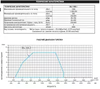 Двухступенчатая газовая горелка SC 8.2 GZ - 78 020 670 so'm