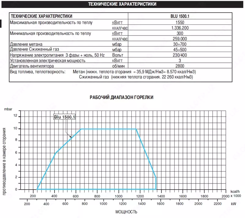 Двухступенчатая газовая горелка SC 8.2 GZ - 78 020 670 so'm