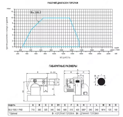 Двухступенчатая газовая горелка BLU 1500 PAB TC (300-1550 кВт/ч) Только в розницу