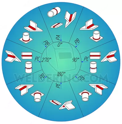 Электроды сварочные МР-3 рутиловые 4.0мм Super Optimal 6013