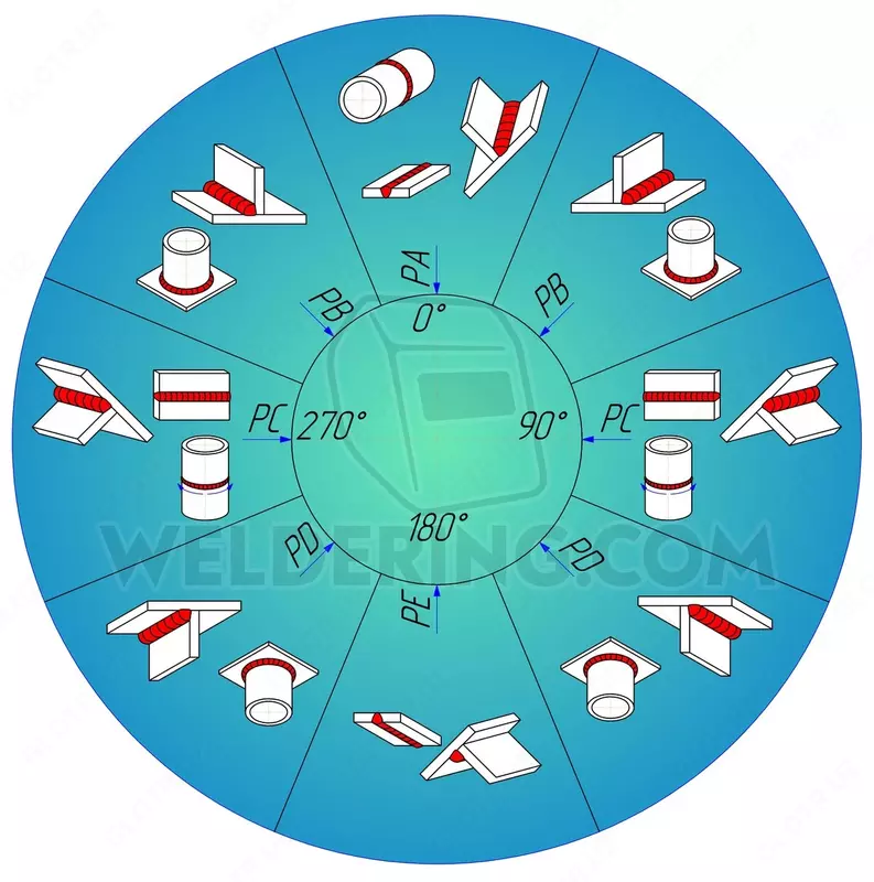 Электроды сварочные МР-3 рутиловые 4.0мм Super Optimal 6013 от {0} сум - THERMOTRADE