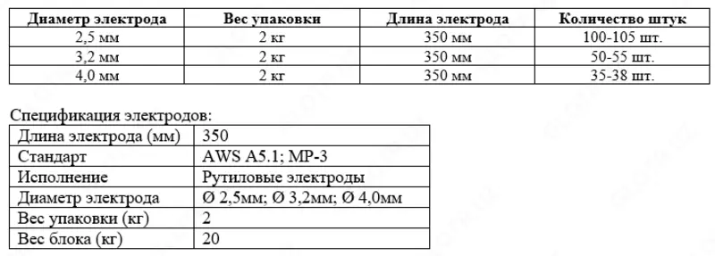 Электроды сварочные МР-3 рутиловые 3.2мм Super Optimal 6013 Электроды