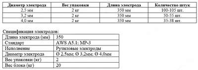 Электроды сварочные МР-3 рутиловые 2.5мм Super Optimal 6013