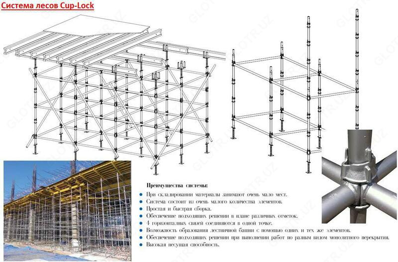 Система лесов Cup-lock