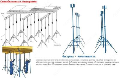 Опалубка плиты с подпорками