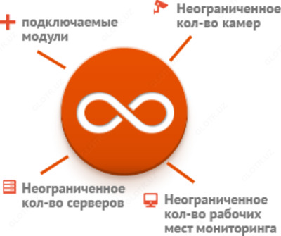 Программа для IP-камер ST Macroscop - Цена по запросу
