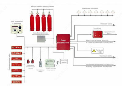 Газовое пожаротушение - Цена по запросу