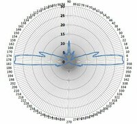Заградительный огонь «ЗОМ-2» - по запросу