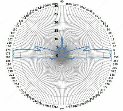 Заградительный огонь «ЗОМ-2» - Цена по запросу
