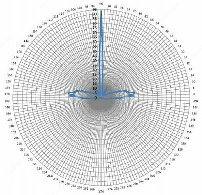 Цена по запросу Заградительный огонь «ЗОМ-2-АВ»