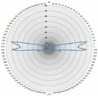 Заградительный огонь «ЗОМ-48LED» - по запросу