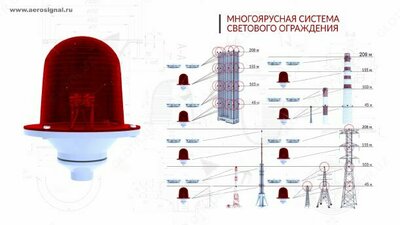 Заградительный огонь «ЗОМ-48LED-АВ»