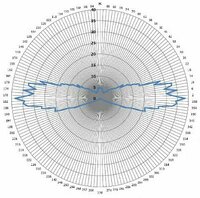 по запросу Заградительный огонь «ЗОМ-48LED-АВ»