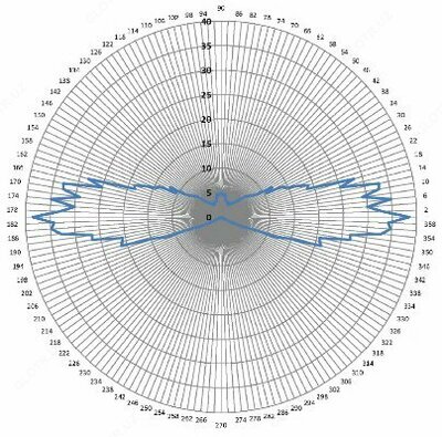 Заградительный огонь «ЗОМ-48LED-АВ»