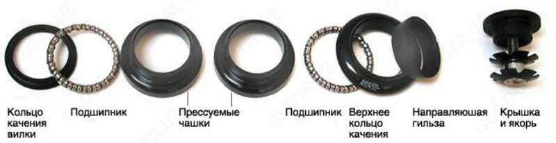 Рулевой набор.