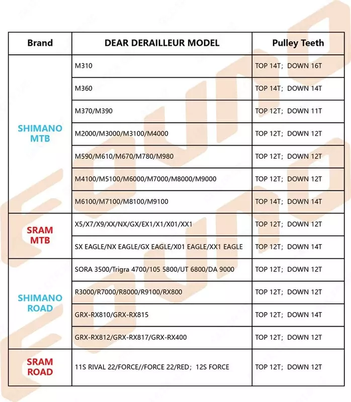 Ролики на промах пластиковые