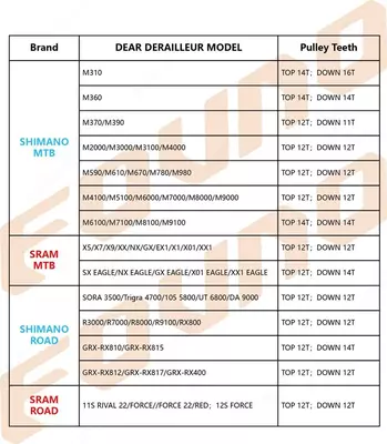 Slipdagi roliklar plastikdir. 12T