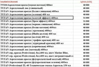 от 50 000 сум Аэрозольная краска Tytan