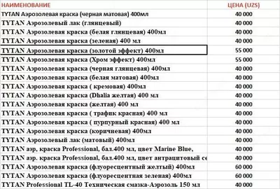 Аэрозольная краска Tytan Аэрозольная краска Tytan