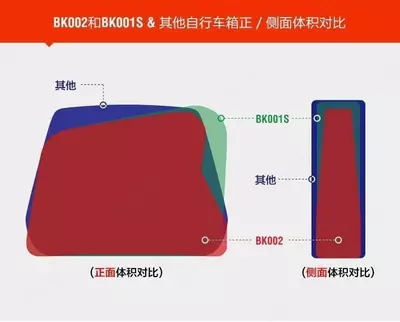 Бокс для перевозки велосипеда NOOYAH BKOO2. (Вес бокса 9.5кг.)