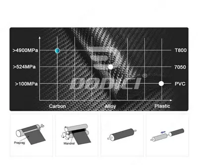  DODICI uglerodli shosse vilkasi Chakana savdo