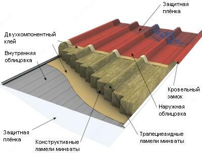 позволяющий сооружать сложные объекты в рекордно короткие сроки.