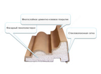 Ishlab chiqaruvchidan Polyfoam! - {0} so'mdan