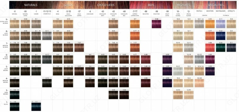 60 мл (93 оттенка) Schwarzkopf Professional