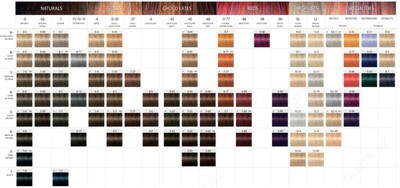 60 мл (93 оттенка) Schwarzkopf Professional