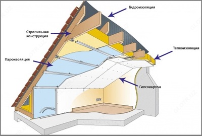 Мембрана гидроизоляционная