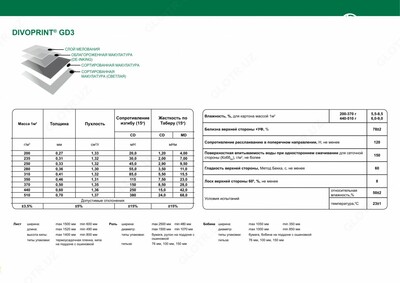 Картон GD-3 толщина 0