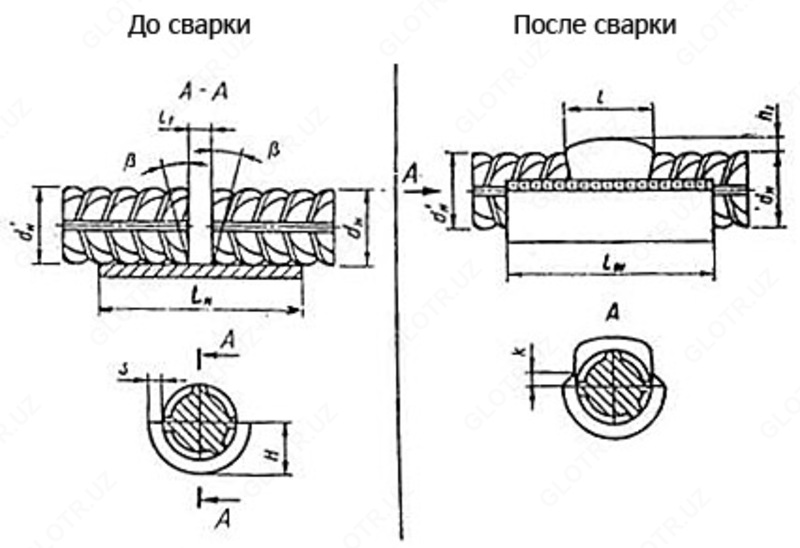 от {0} сум Ванночки для арматурной соединении