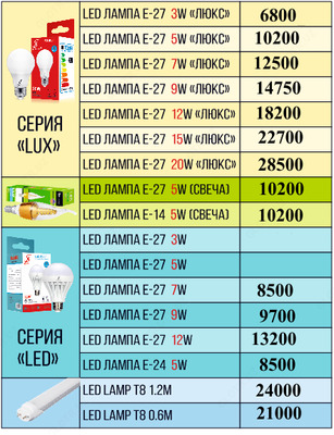 LED lampalar 5W / E27 LED - 12 200 so'm / dona