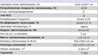 Ультратонкая светодиодная панель TD-PL40 (600х600