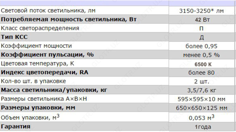 Ultra nozik LED panel TD-PL40 (600x600