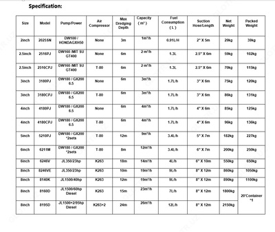   Портативная драга для добычи золото