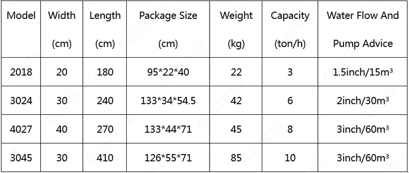  Шлюз для добычи золота модель №3045 - 