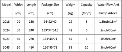  Шлюз для добычи золота модель №3045 - 