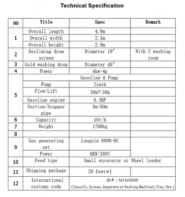  Оборудование для добычи золота Троммеля - 