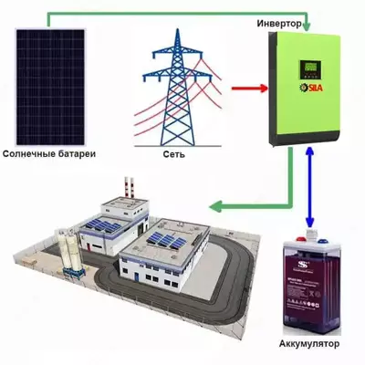 Гибридная солнечная электростанция «Энергонезависимость 8 кВт»