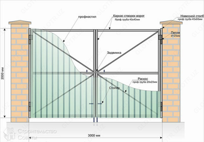  Железные ( металлические ) ворота. Temir darvoza Только в розницу