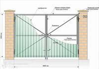  Железные ( металлические ) ворота. Temir darvoza Только в розницу