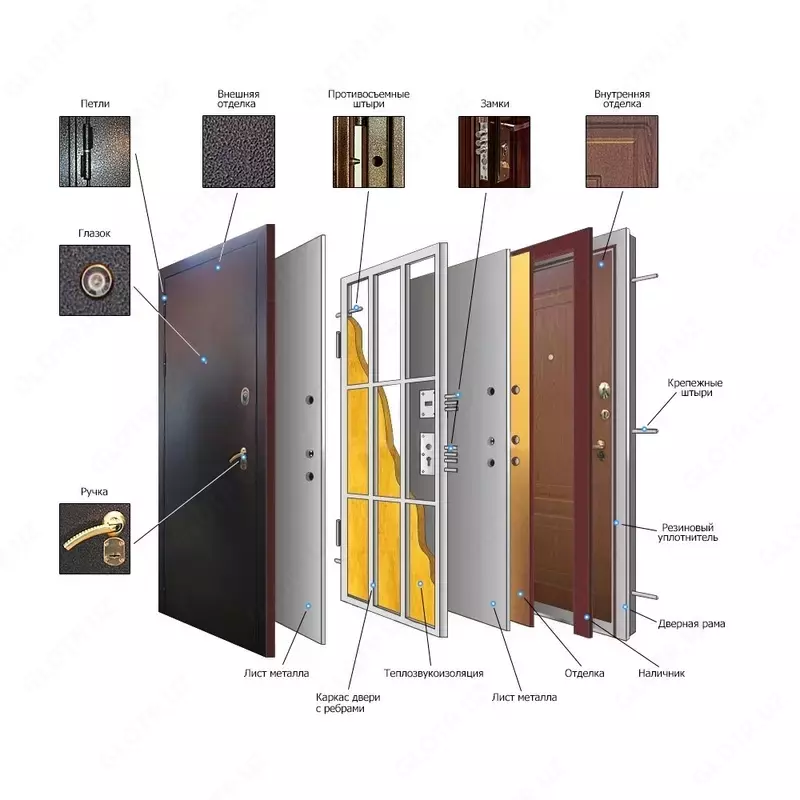 Прочные межкомнатные и железные двери MDF-двери и металлические двери высокого качества