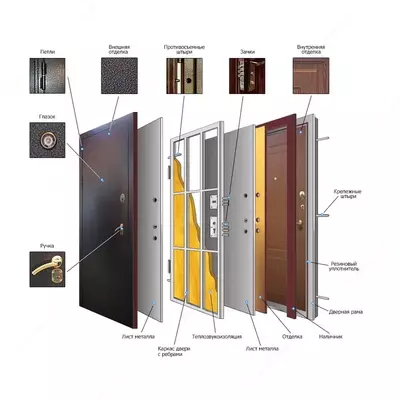 Прочные межкомнатные и железные двери MDF-двери и металлические двери высокого качества