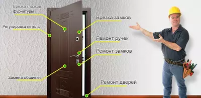 Монтаж и Ремонт пластиковых окон и дверей Akfa - Цена по запросу