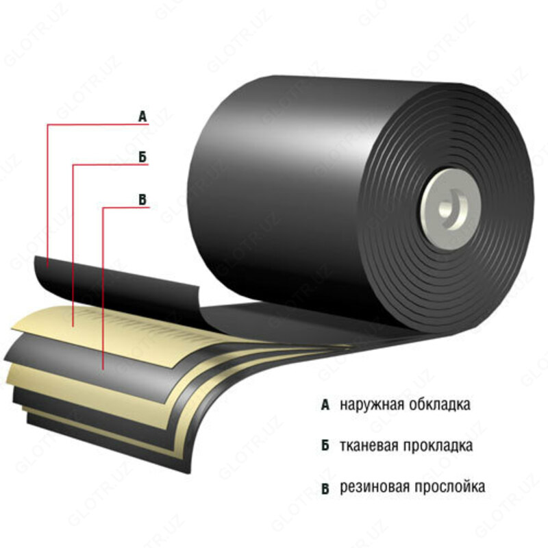 Конвейерные ленты по ГОСТ 20-85