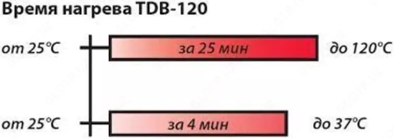 Термостат типа «Драй-блок» BioSan TDB-120 (А-103)
