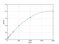 Набор ELISA для человеческого EPO / эритропоэтина (HUFI00297)